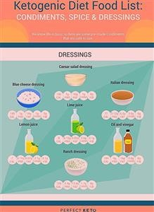 Keto Meal Plan for Ladies